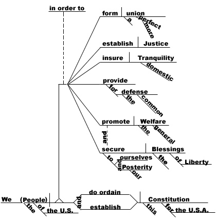 preamble diagram